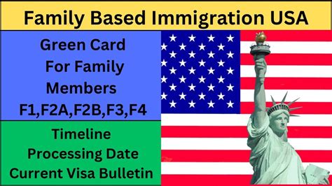 f2b green card wait time